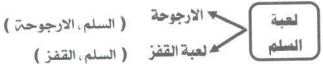 إجابة 3 السؤال 1